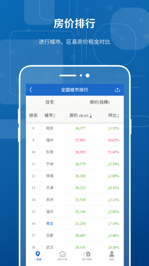中国房价行情网查询app