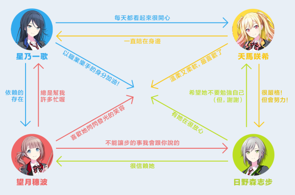 世界计划缤纷舞台台服