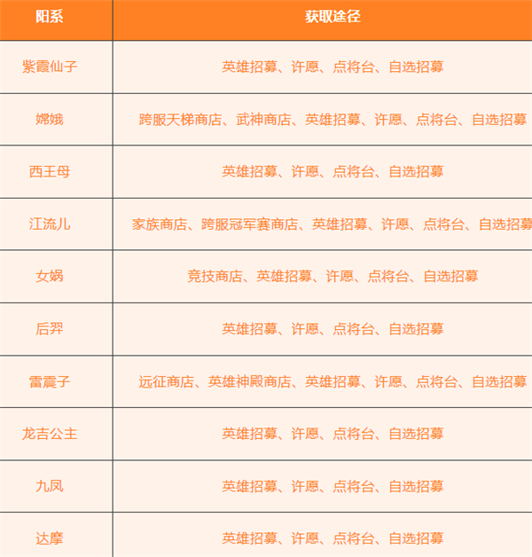 放置与召唤九游渠道服
