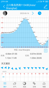 月相潮汐表软件
