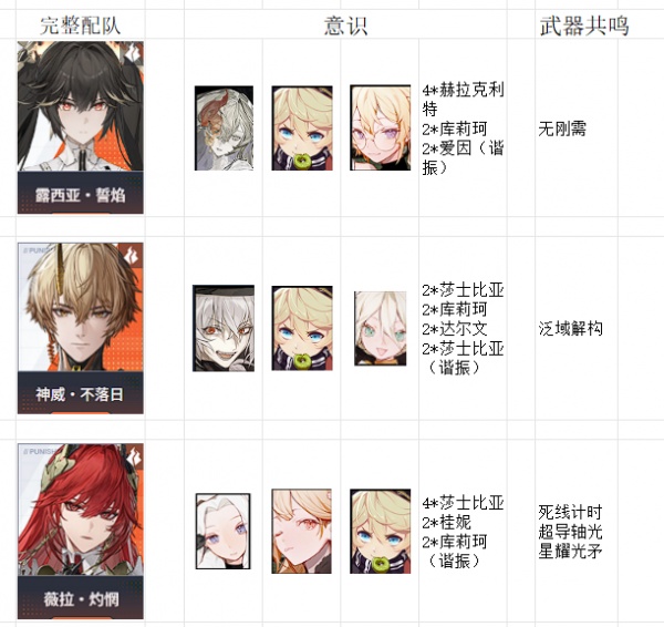 战双帕弥什小米服