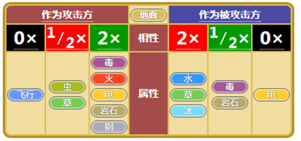 小小精灵游戏
