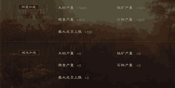 三国志战略版哔哩哔哩版