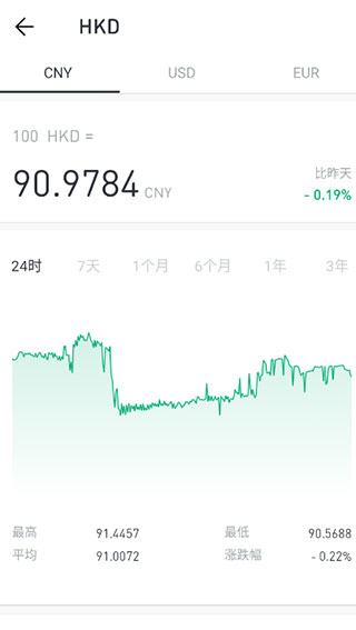 极简汇率最新版