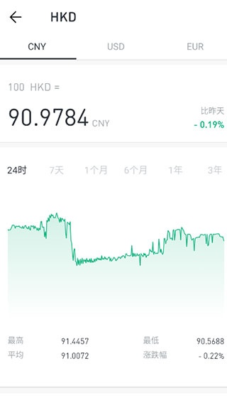 极简汇率最新版