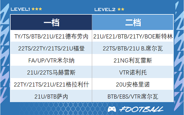 足球在线4移动版(FIFA Online 4 M)