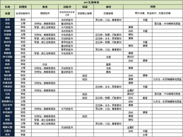 猎魂觉醒应用宝版