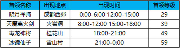 蜀门手游官方版