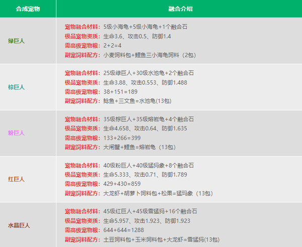 创造与魔法英雄互娱官方版