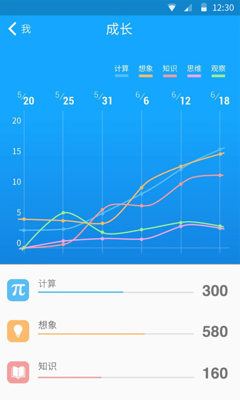 33IQ智商测试app