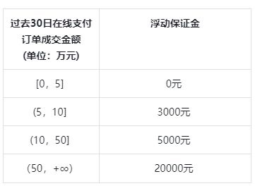 抖音小店app