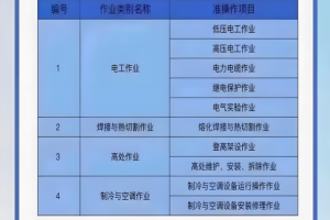 特种作业操作证app