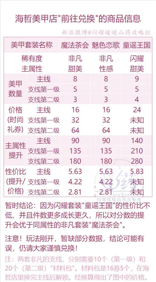 闪耀暖暖国际服(Shining Nikki)