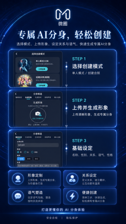 微圈