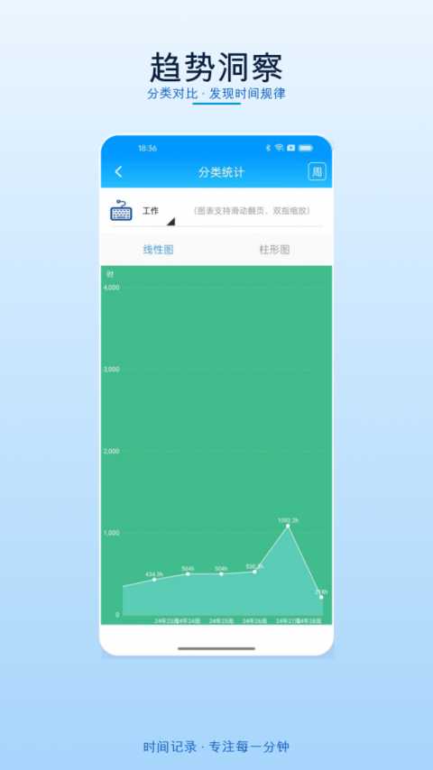 时间记录app软件