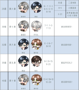 光与夜之恋台版官方正版