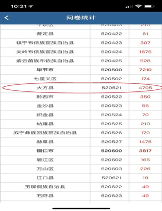 贵州统计发布手机app
