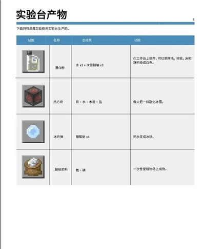 Minecraft基岩版手机版