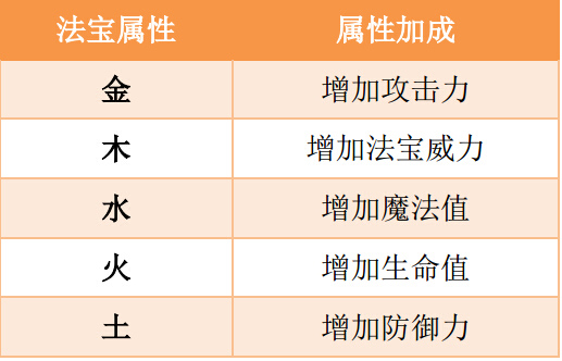 造梦西游OL九游渠道服