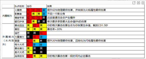 魔渊之刃华为版