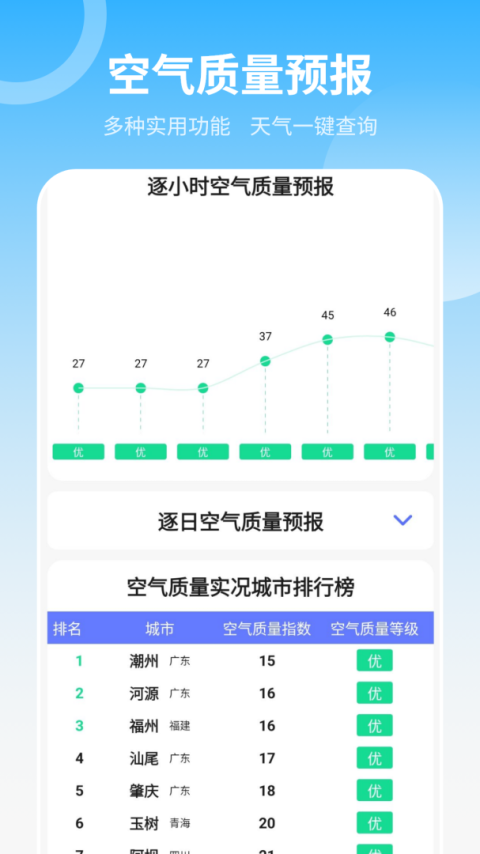 当地天气