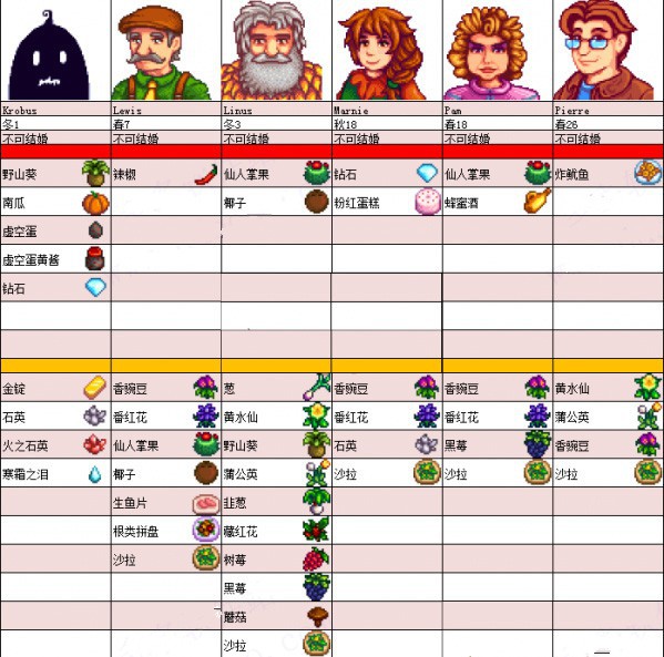 星露谷物语国际版手游(stardew valley)