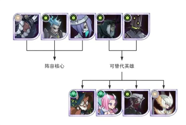 剑与远征国际服最新版
