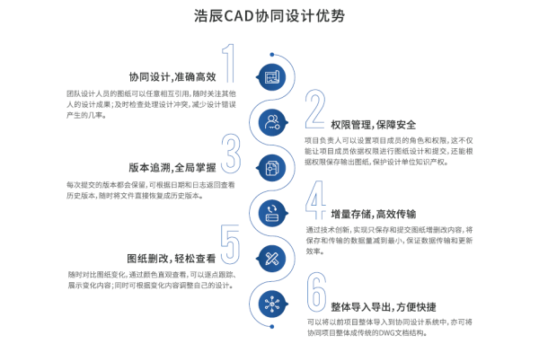 浩辰cad免费试用版