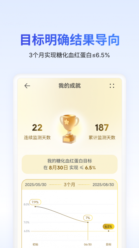 糖护士手机血糖仪app