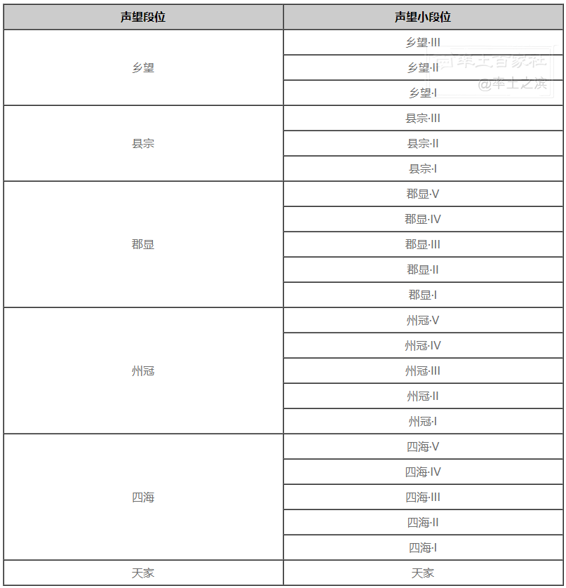 率土之滨vivo版