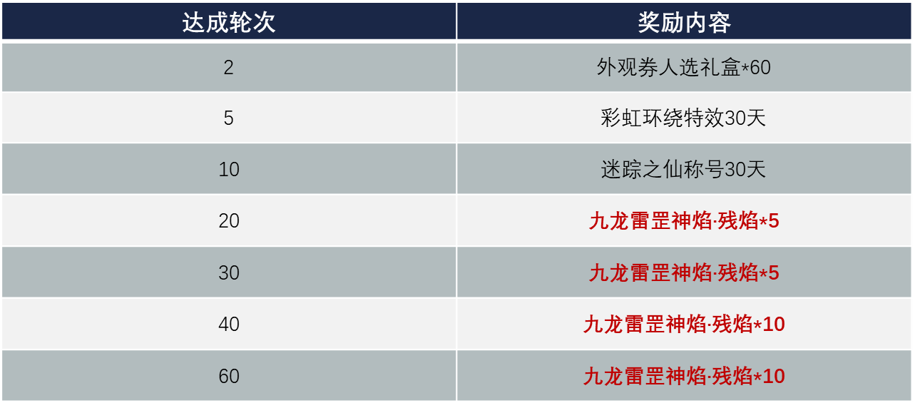 斗破苍穹手游官方版