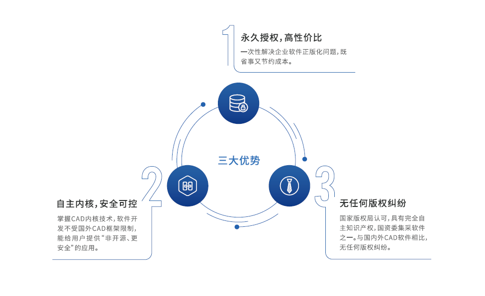浩辰cad免费试用版