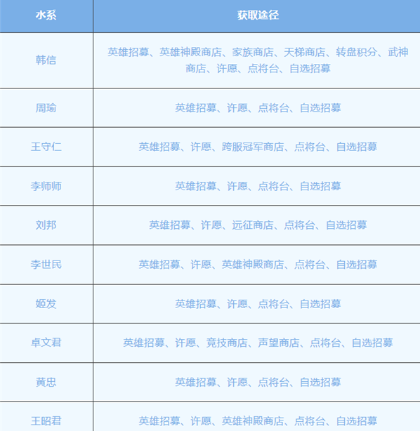放置与召唤九游渠道服
