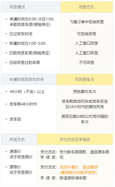 飞猪app