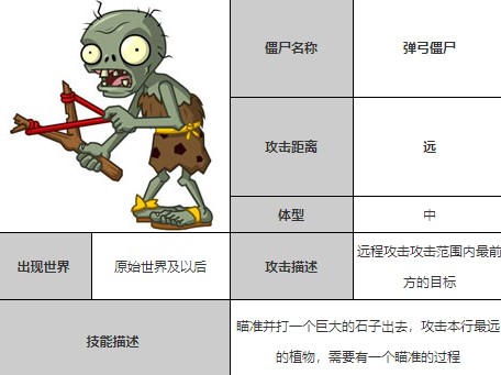 植物大战僵尸全明星