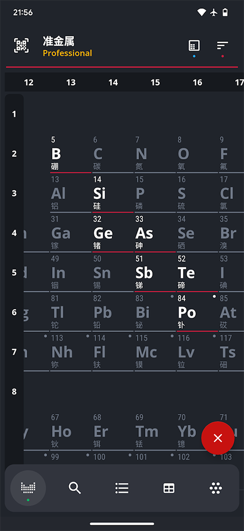 Periodic Tabl(元素周期表)