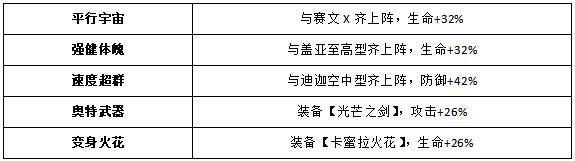 奥特曼王者传奇九游版