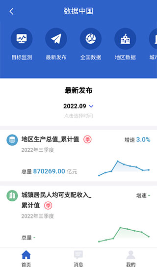 数据中国app