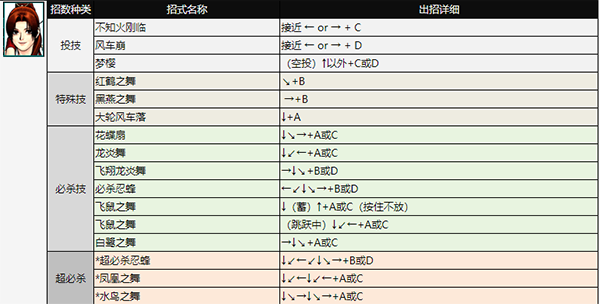拳皇98手机完整版