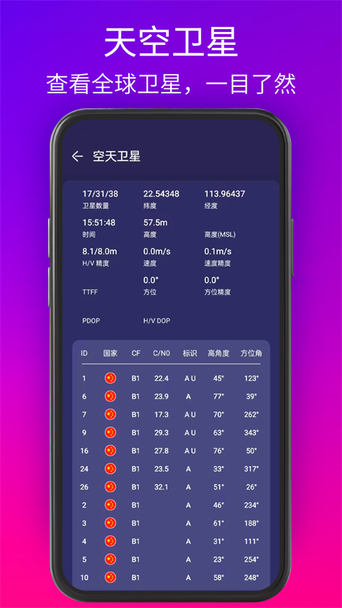 GPS测试仪app