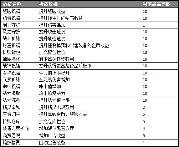 小小勇者小米渠道版