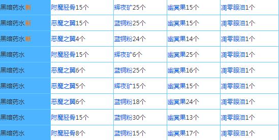 奶块腾讯版