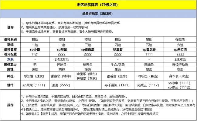 斗罗大陆魂师对决无限资源版
