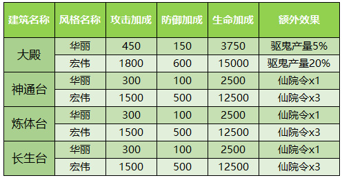 少年西游记vivo渠道服