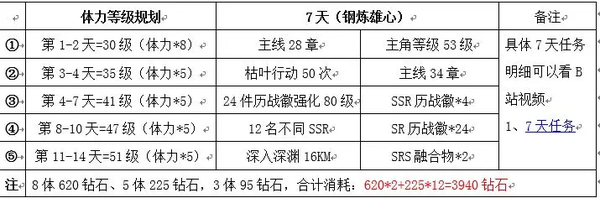 绯色回响bilibili版