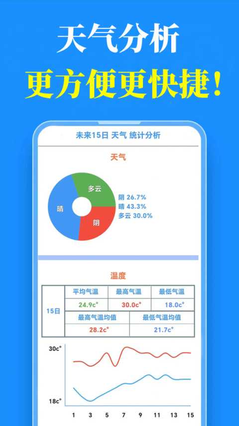 真好天气最新版