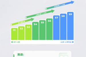 斑马英语app