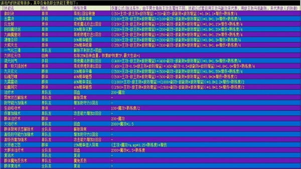 在异世界打怪的修仙者