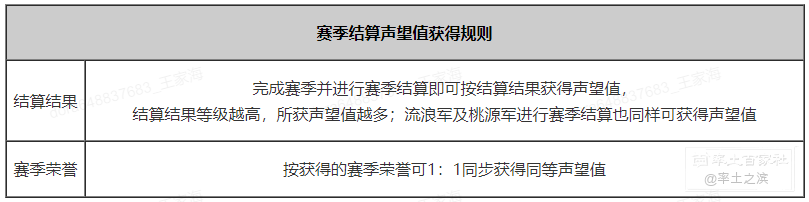 率土之滨vivo版