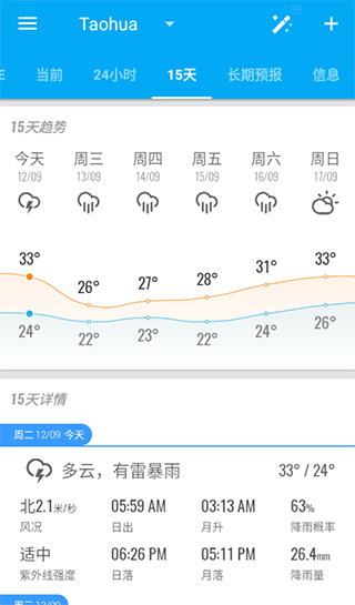 琥珀天气官方版